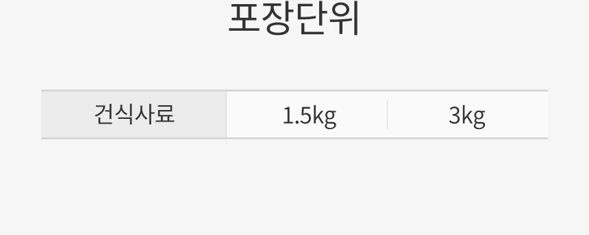 로얄캐닌 독 미니 인도어 시니어 3kg 소화도움 7번째