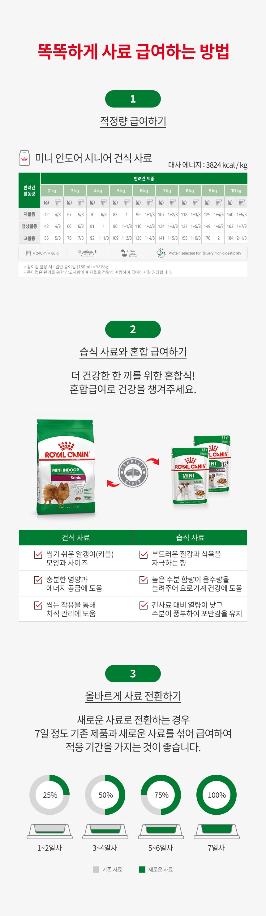 로얄캐닌 독 미니 인도어 시니어 3kg 소화도움 3번째