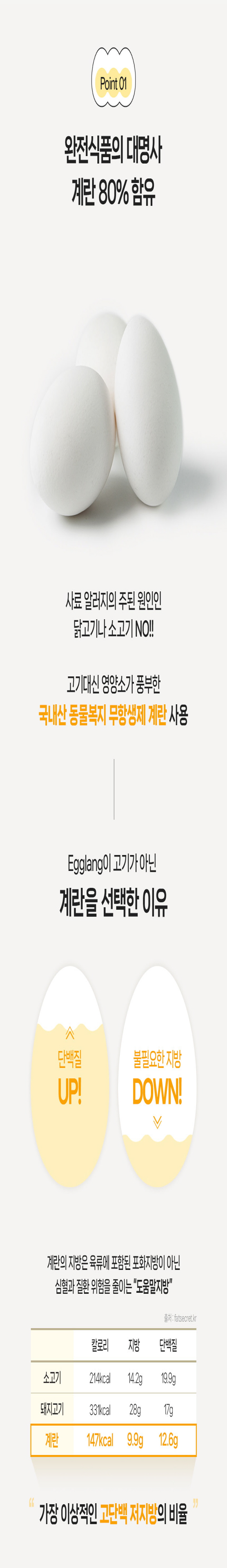 [무료배송] [유통기한임박, 25년7월29일] 베츠웰 에그랑 눈 건강 1pack (50g) 2번째
