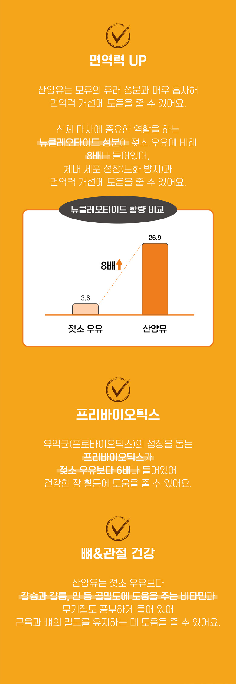 [NEW신상][무료배송] 멍멍이대학 동결건조 산양유 제주황금향 50g 6번째
