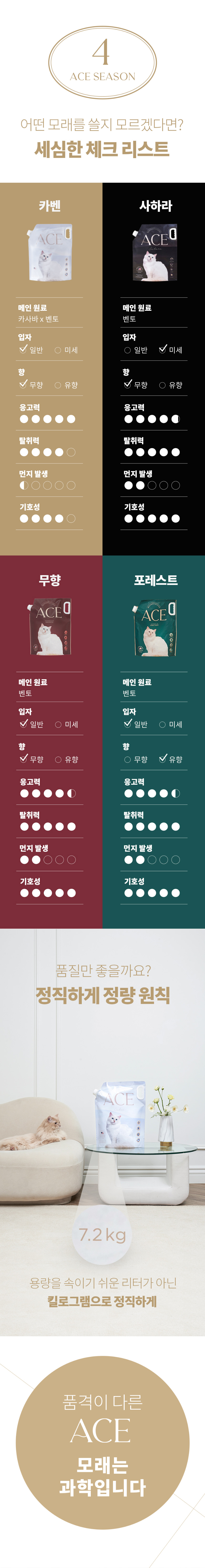 [무료배송] 에이스 벤토나이트 카벤(카사바+벤토나이트) 7.2kg 2번째