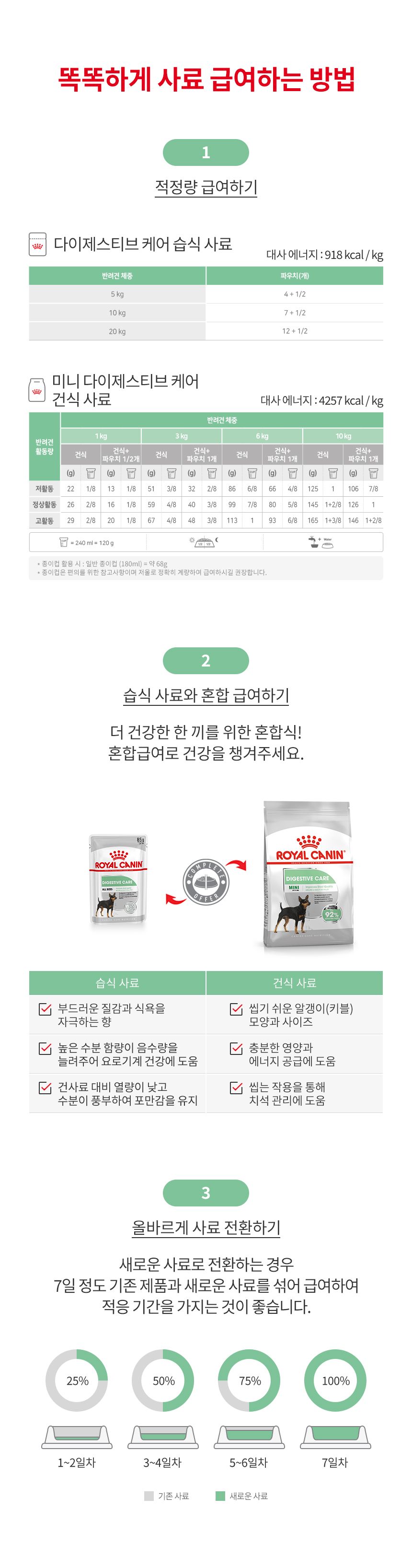 로얄캐닌 독 다이제스티브 케어 파우치 85g 소화도움 3번째