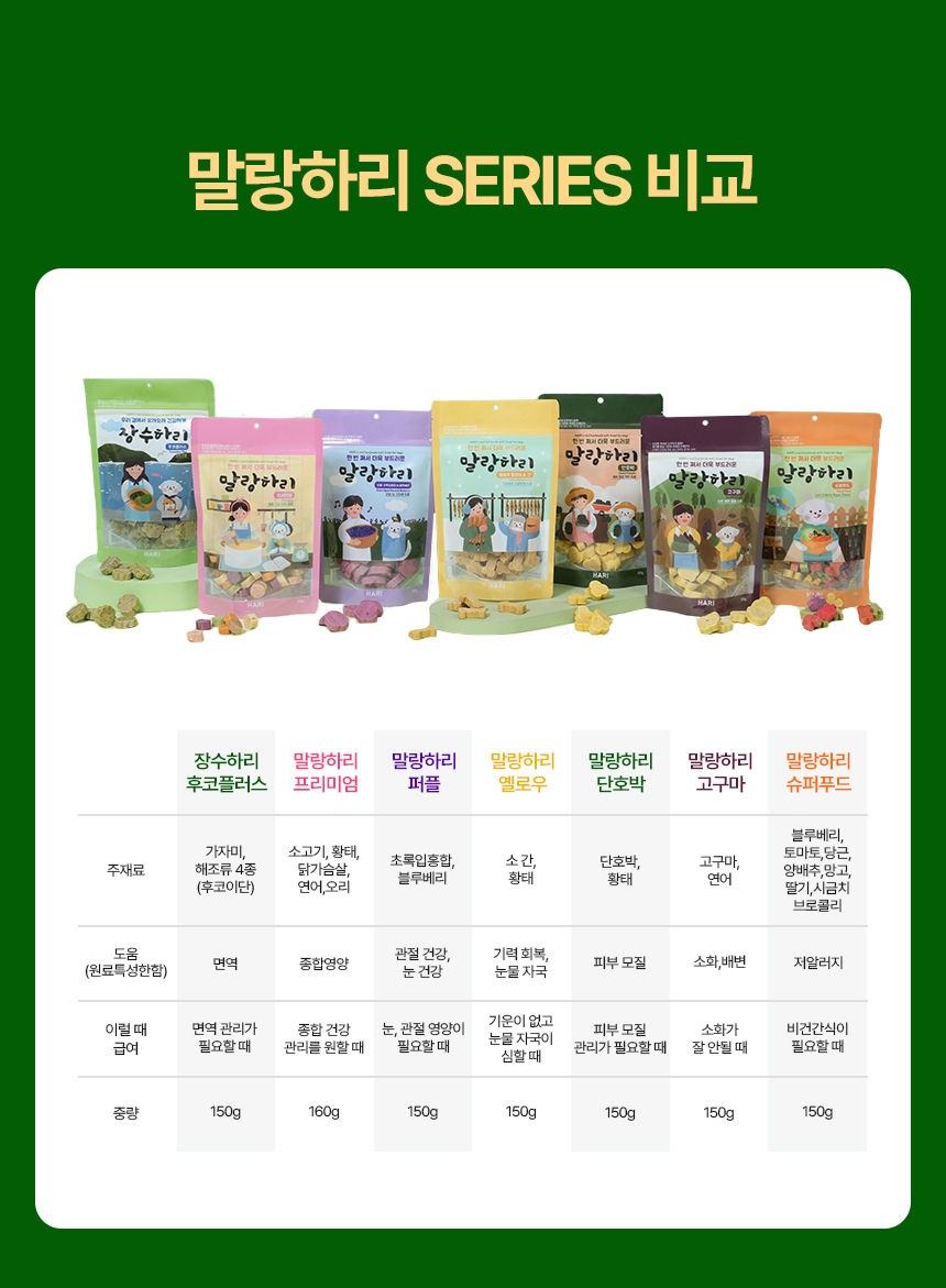 [무료배송] 하리 독 말랑하리 단호박 150g 14번째