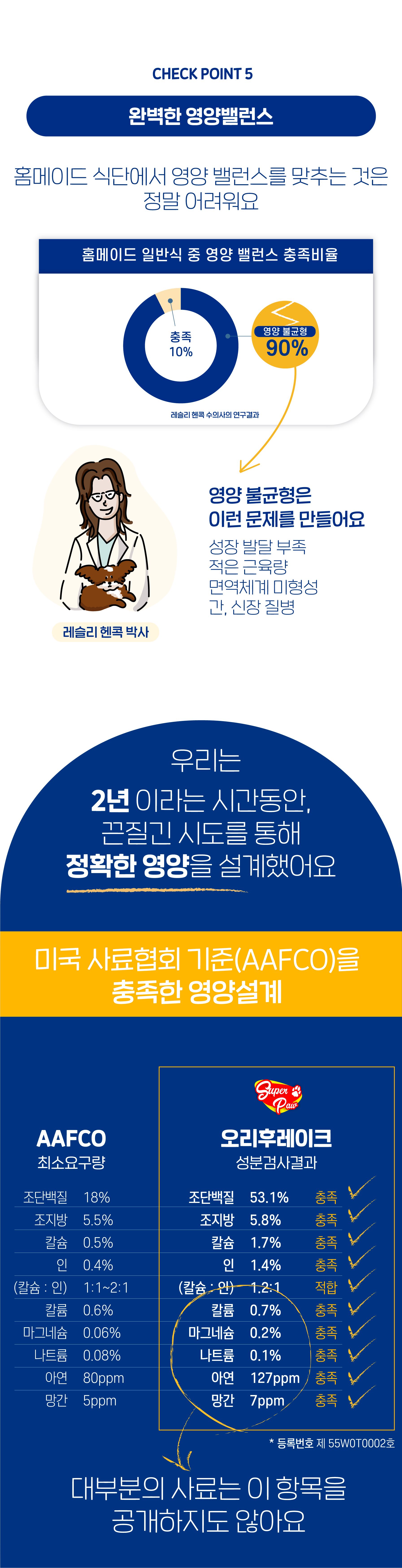 슈퍼포우 독 동결건조 오리후레이크 180g 15번째