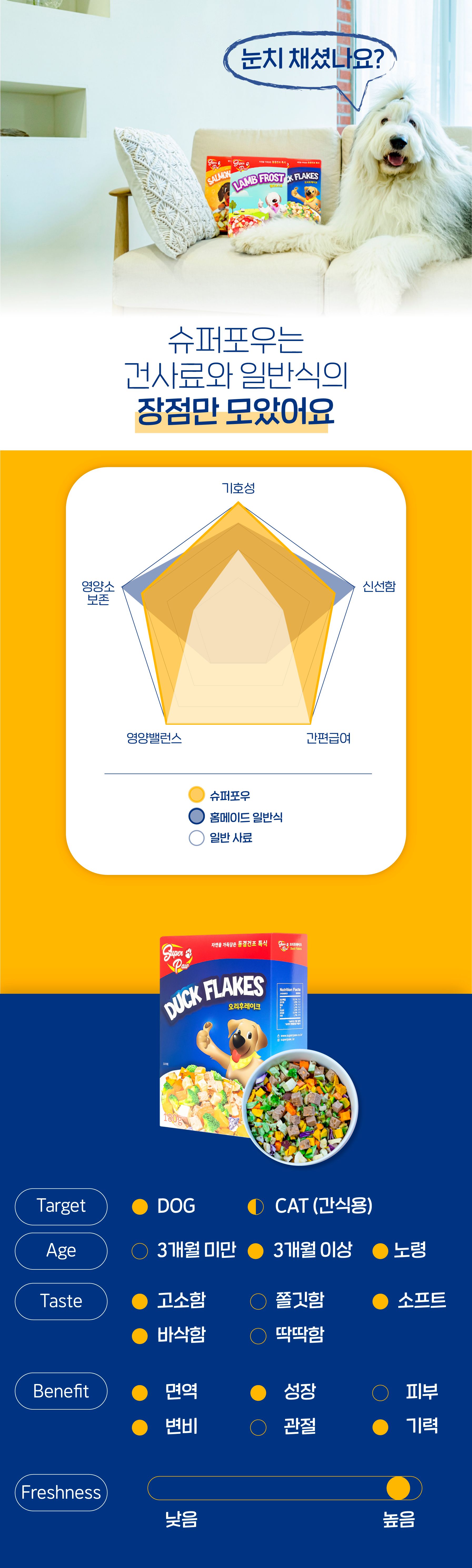 슈퍼포우 독 동결건조 오리후레이크 180g 16번째