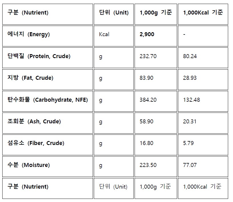 [무료배송] 닥터힐메딕스 캣 인테스티널 필라인 D/I 1.5kg 1번째