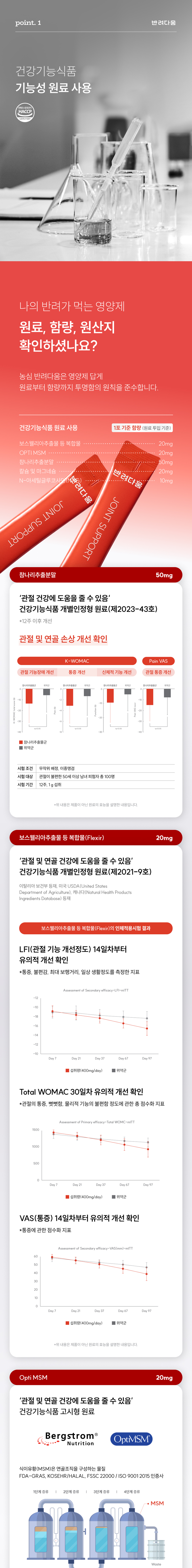 [체험단] [무료배송] [샘플] 농심 반려다움 독 조인트 서포트(관절) 영양제 3개입 4번째