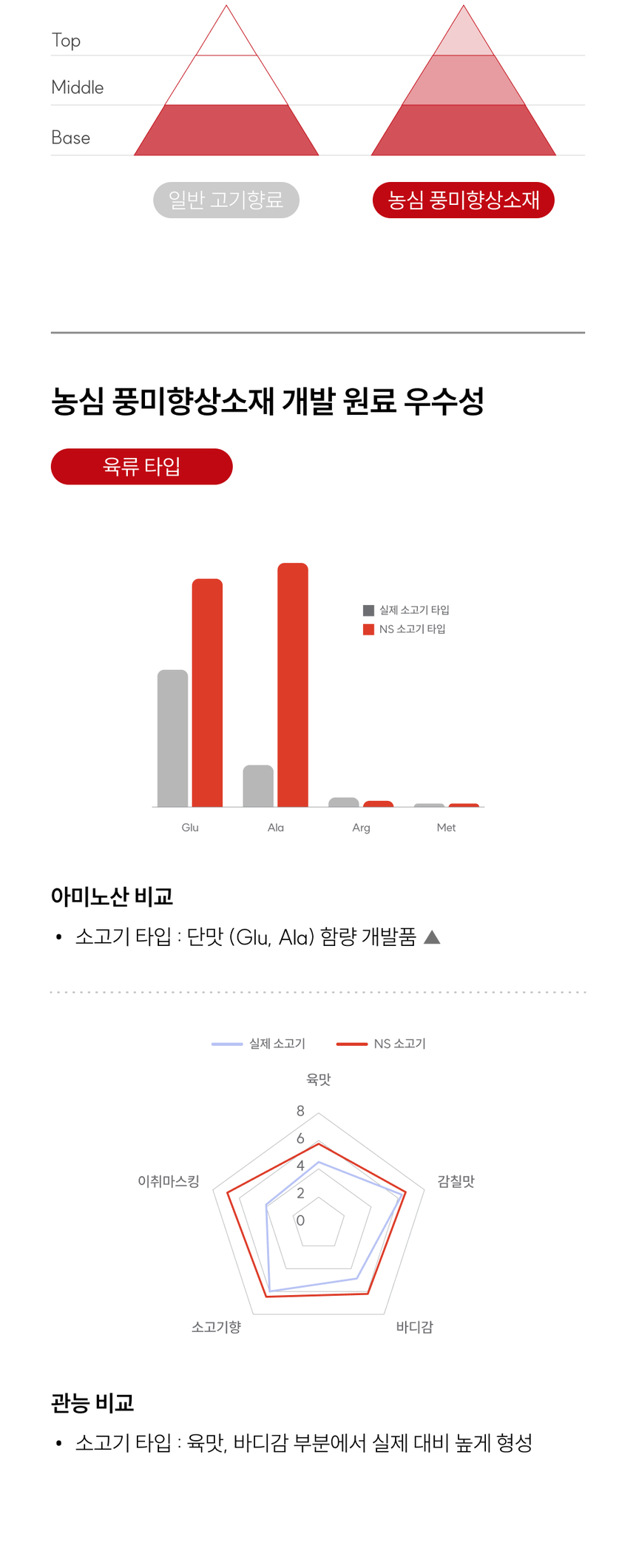 [체험단] [무료배송] [샘플] 농심 반려다움 독 조인트 서포트(관절) 영양제 3개입 6번째