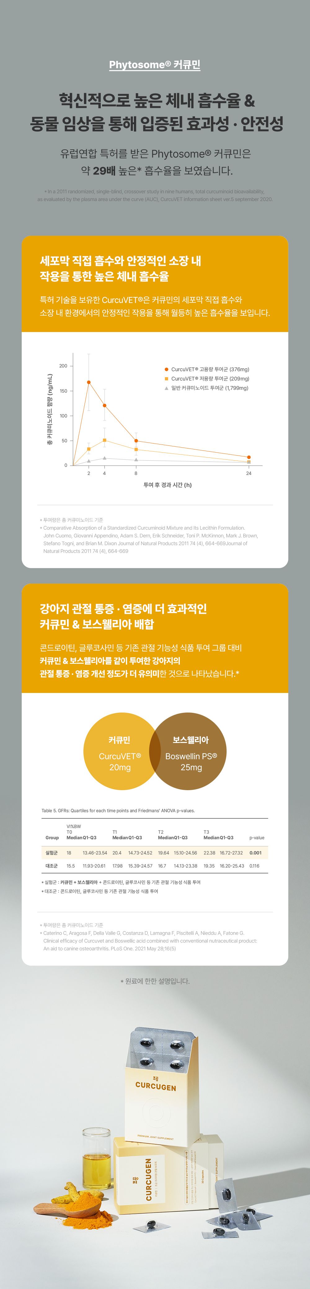 조공 커큐젠 관절 영양제 30캡슐 11번째