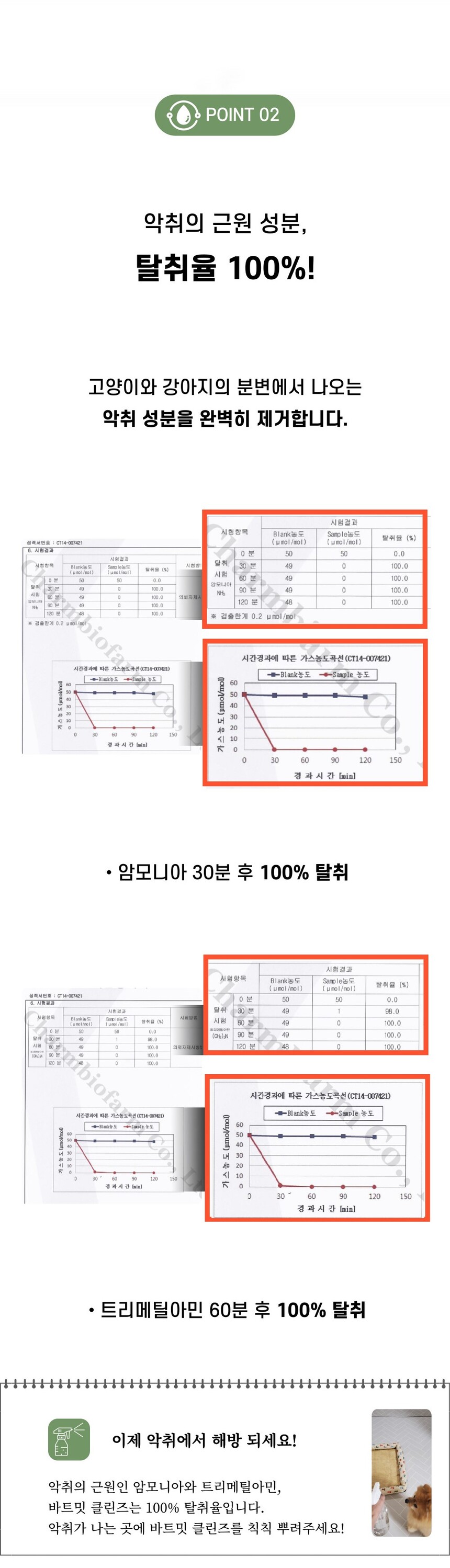 [무료배송] 바트밋 탈취제 클린즈 500ml 8번째