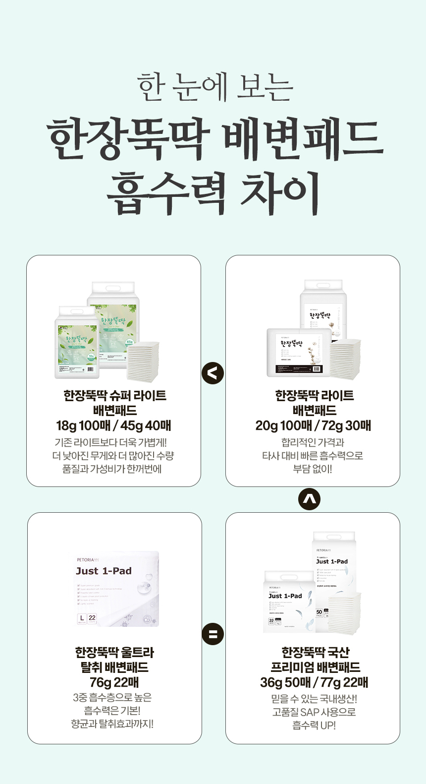 [무료배송] 펫토리아 한장뚝딱 강아지 배변패드 [모음] 19번째