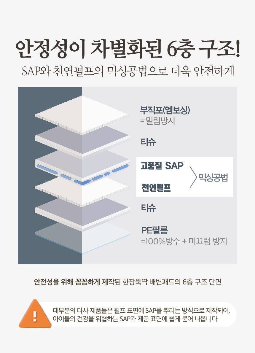 [무료배송] 펫토리아 한장뚝딱 강아지 배변패드 [모음] 25번째