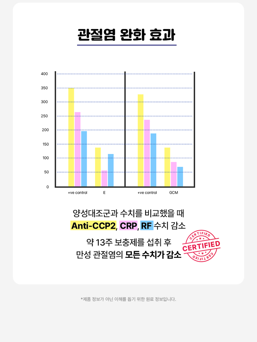 [무료배송] 라이프펫 강아지 관절영양제 조인트 90g 20번째