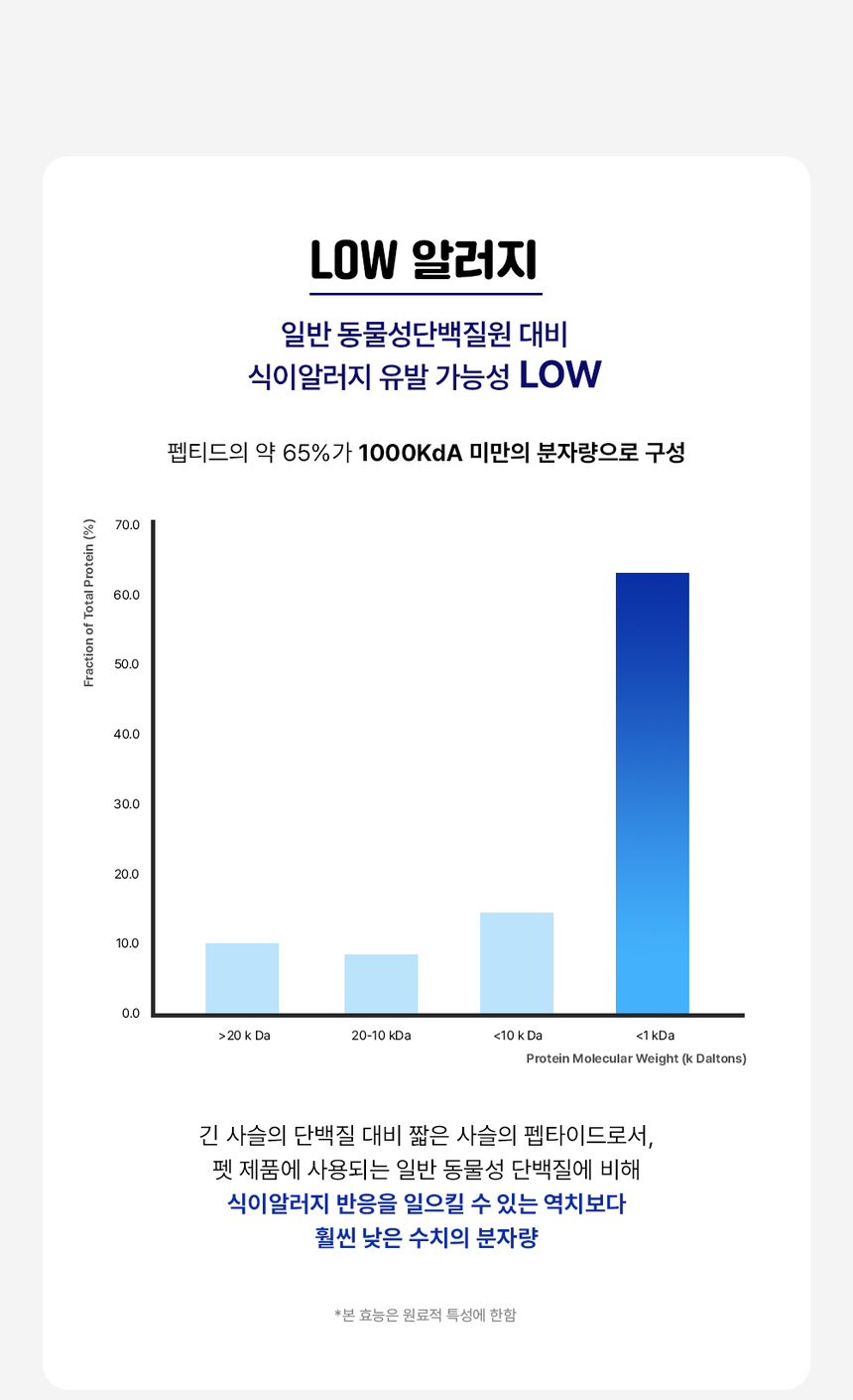 [무료배송] 라이프펫 강아지 관절영양제 조인트 90g 29번째