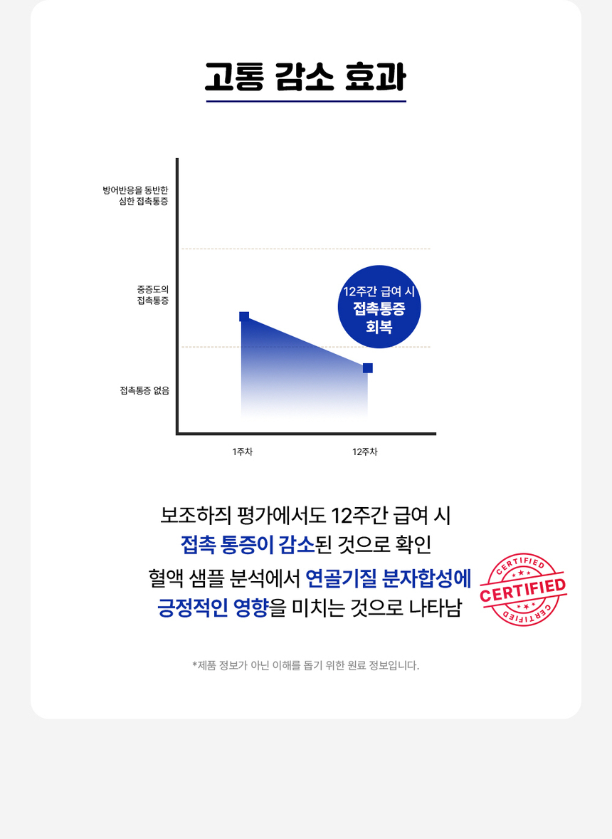 [무료배송] 라이프펫 강아지 관절영양제 조인트 90g 18번째