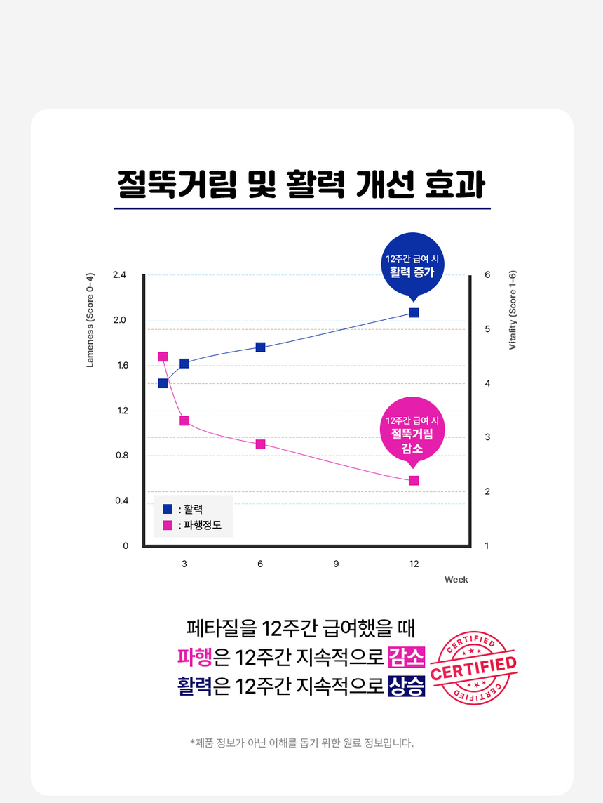 [무료배송] 라이프펫 강아지 관절영양제 조인트 90g 17번째
