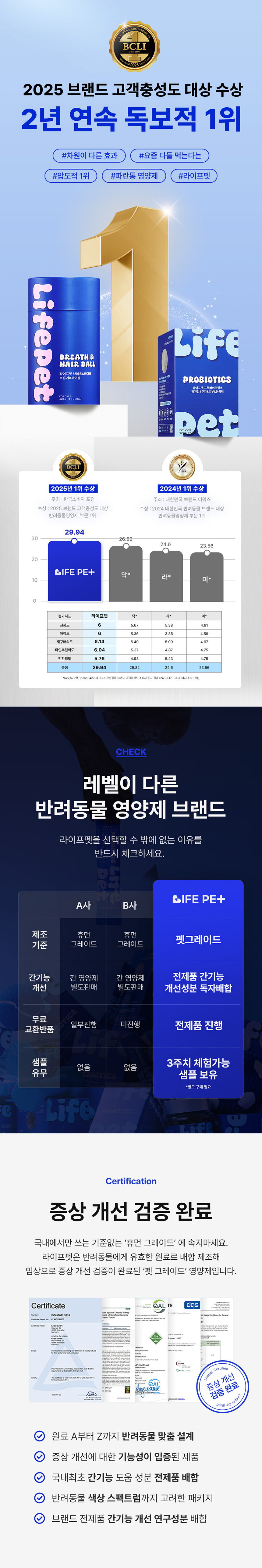 [무료배송] 라이프펫 강아지 관절영양제 조인트 90g 2번째