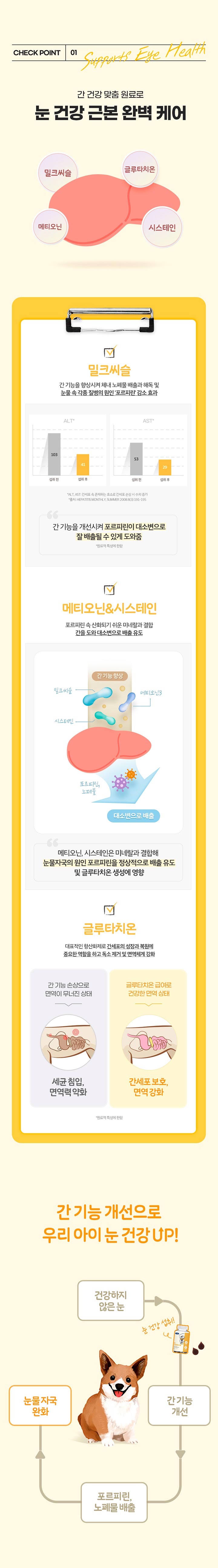[NEW신상][무료배송] 펫또마망 강아지 눈 영양제 80g 눈물자국 루테인 6번째