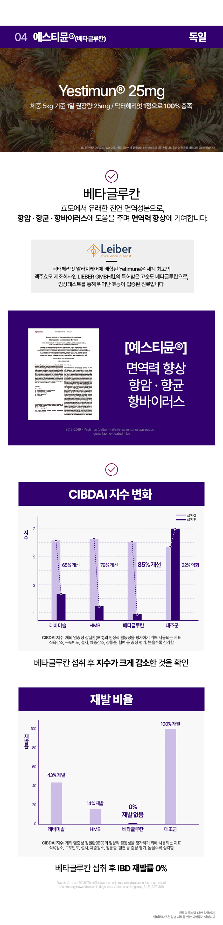 [무료배송] 닥터헤리엇 알러지케어 14번째