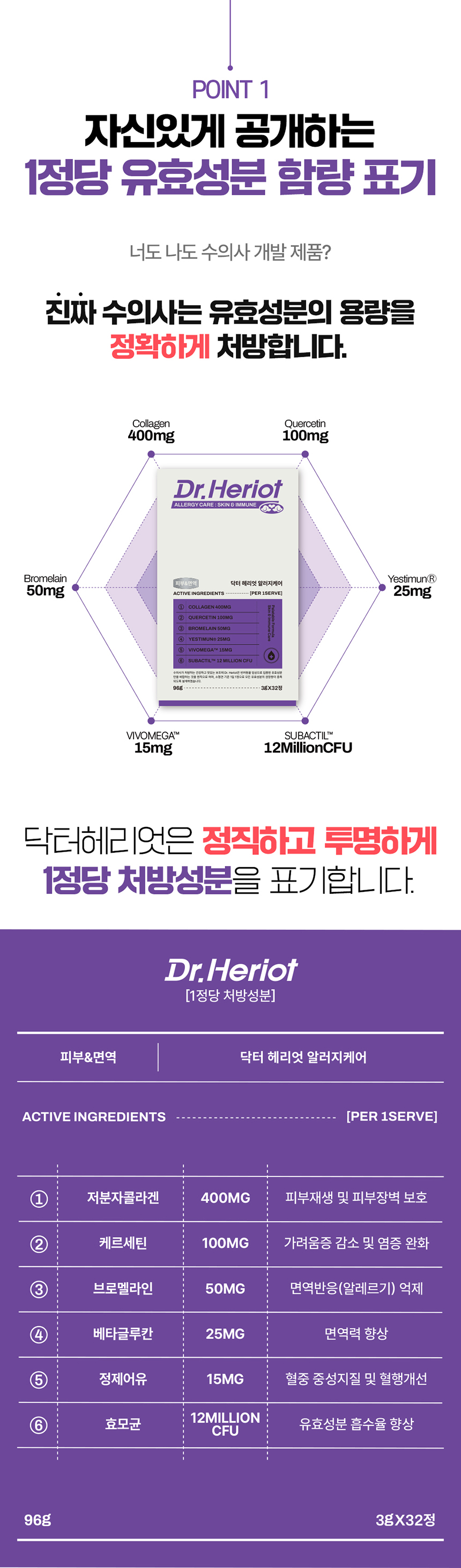 [무료배송] 닥터헤리엇 알러지케어 8번째