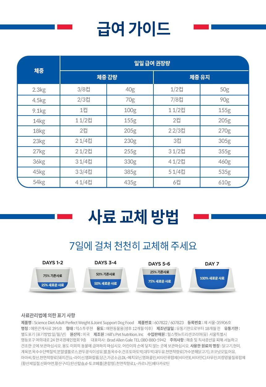 힐스 독 어덜트 퍼펙트 웨이트+조인트 서포트 치킨 5.4kg 6번째