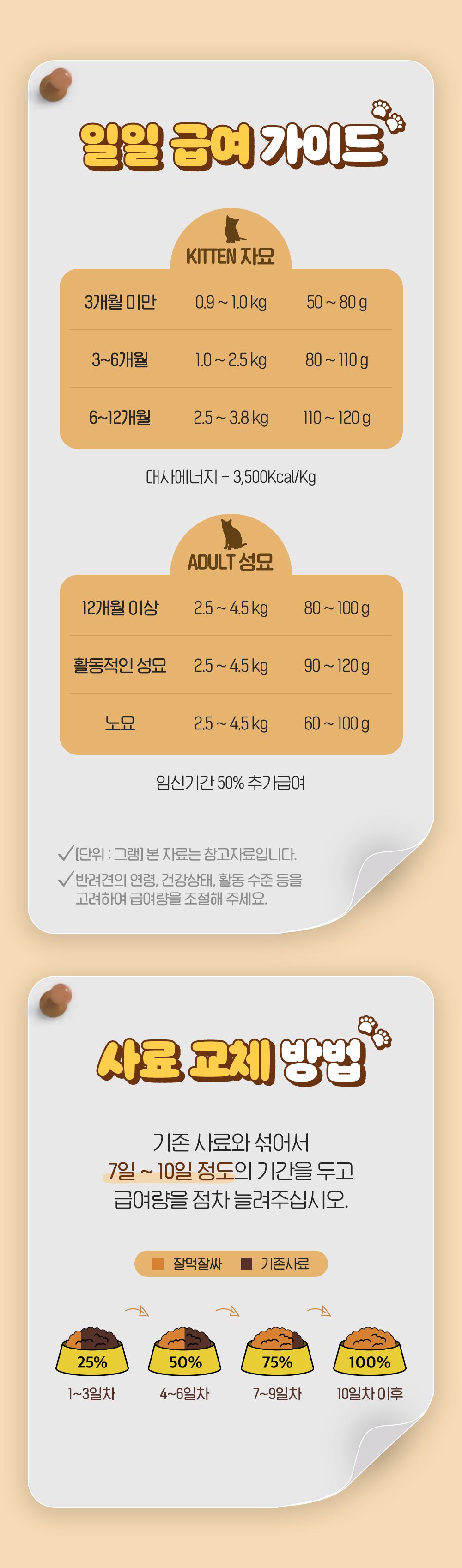 잘먹잘싸 캣 황금변&피부&모질 사료 2kg 13번째