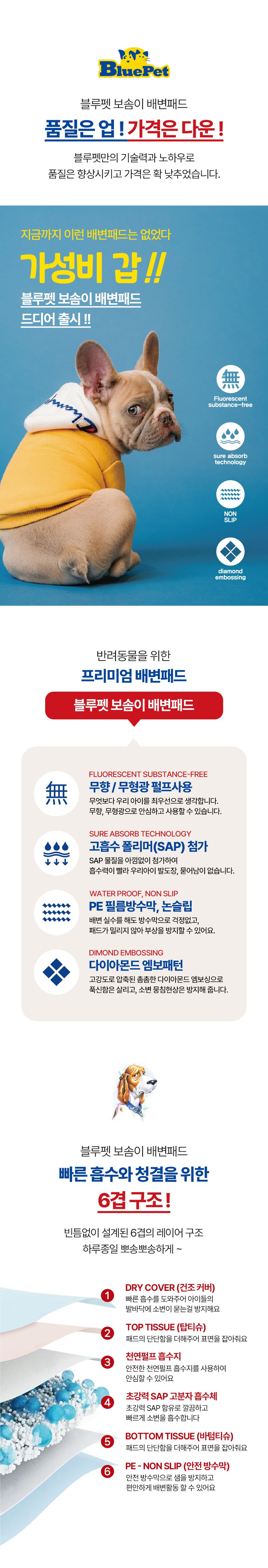 [NEW신상][무료배송] 블루펫 독 보솜이 배변패드 (소형/대형) 3번째