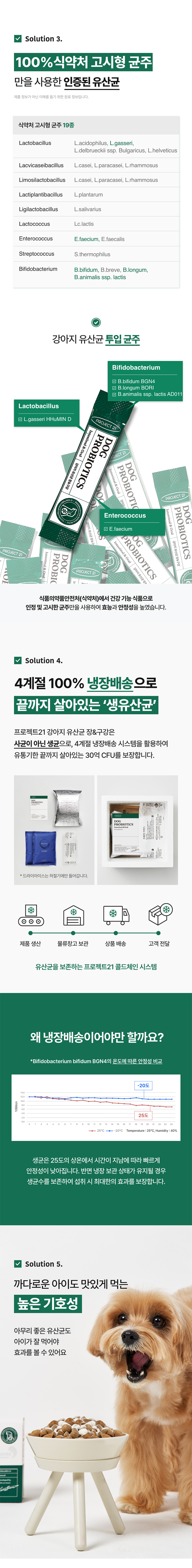 [무료배송][2개] 프로젝트21 독 유산균 영양제 2g*30p 5번째
