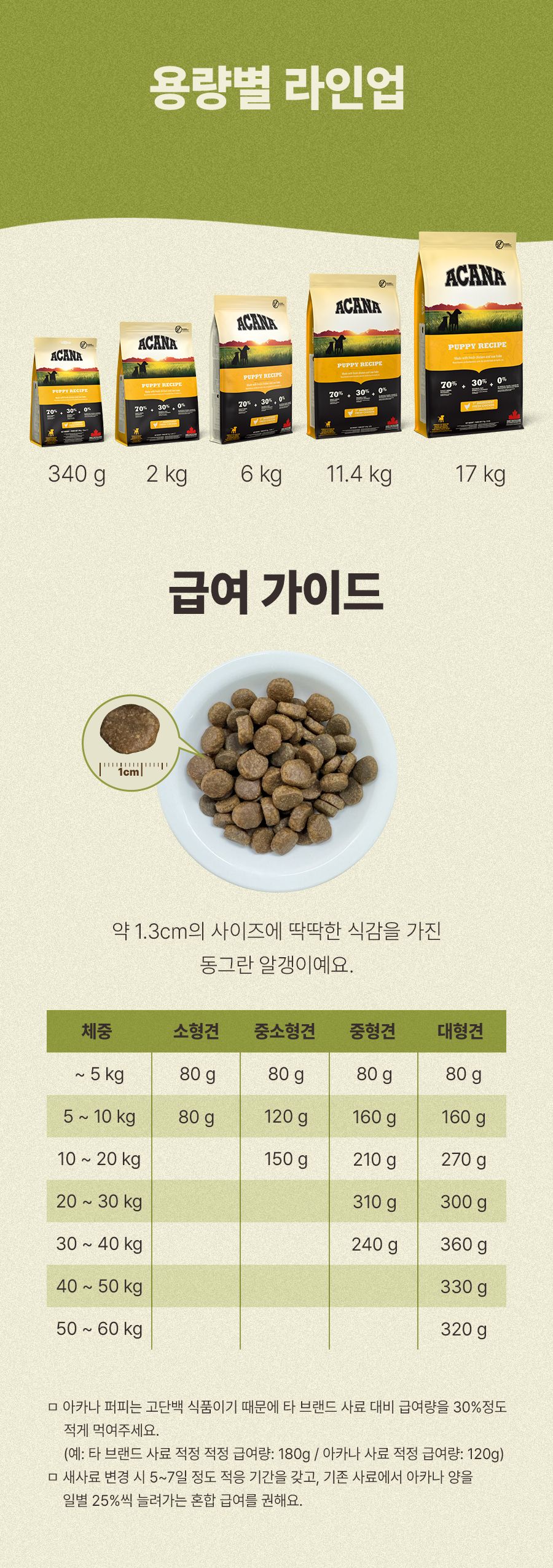 [NEW신상]아카나 독 퍼피 레시피 6kg 8번째