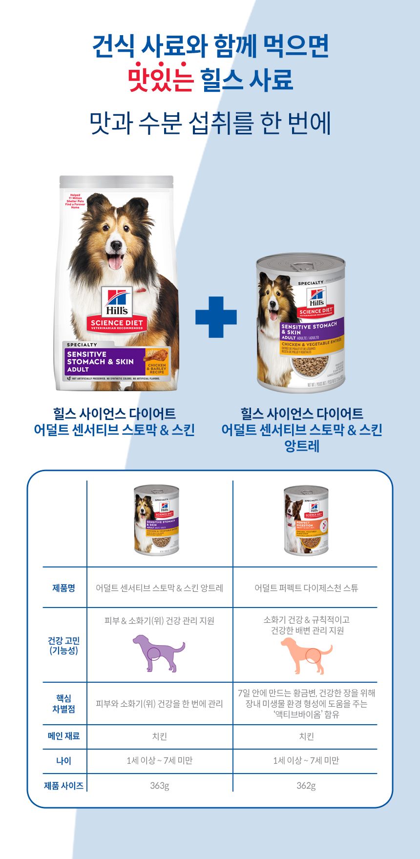 [심쿵펫페어][3+1] 힐스 독 어덜트 센서티브 스토막 치킨&야채 363g 5번째