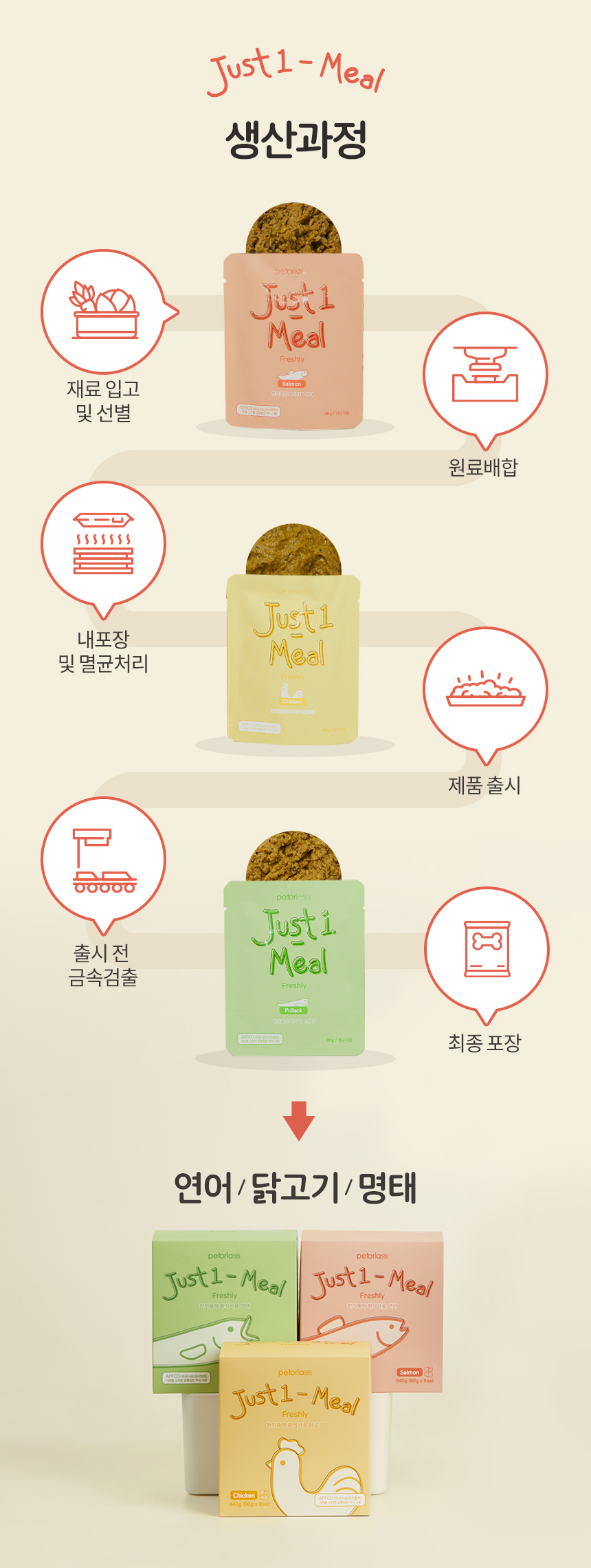 [무료배송] 펫토리아 한끼뚝딱 독 수제 화식 닭고기 80g*8ea 19번째
