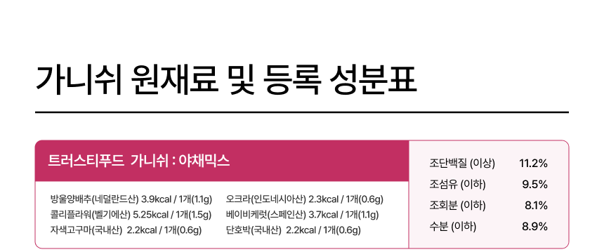 [무료배송] 트러스티푸드 동결건조 사료 치킨패티 어덜트 150g+야채/초록입홍합50g 세트 12번째
