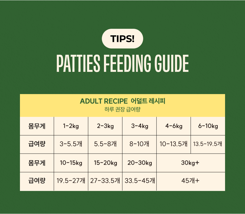 [무료배송] 트러스티푸드 동결건조 사료 치킨패티 어덜트 150g+야채/초록입홍합50g 세트 7번째