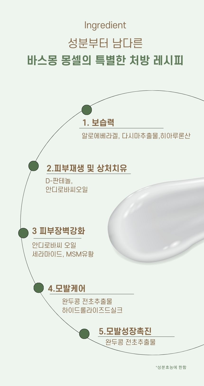 [무료배송] 바스몽 고농축 줄기세포 세럼 30ml 6번째