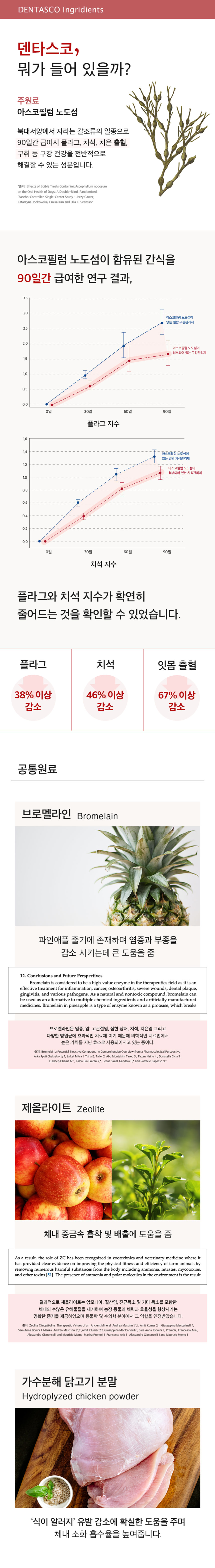 [무료배송] 앤드럭스 독 덴타스코 구강&장 2g*30포 4번째