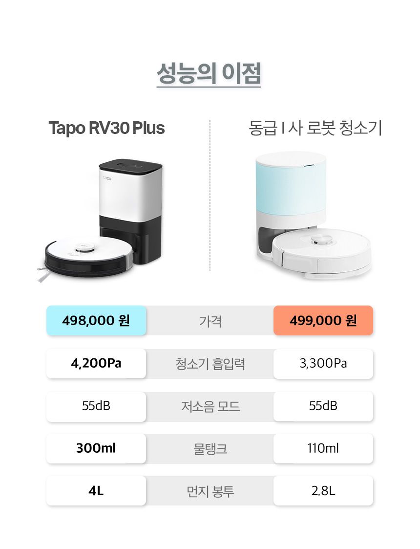 [무료배송] 티피링크 Tapo RV30 Plus 클린 스테이션 스마트 로봇 청소기 22번째