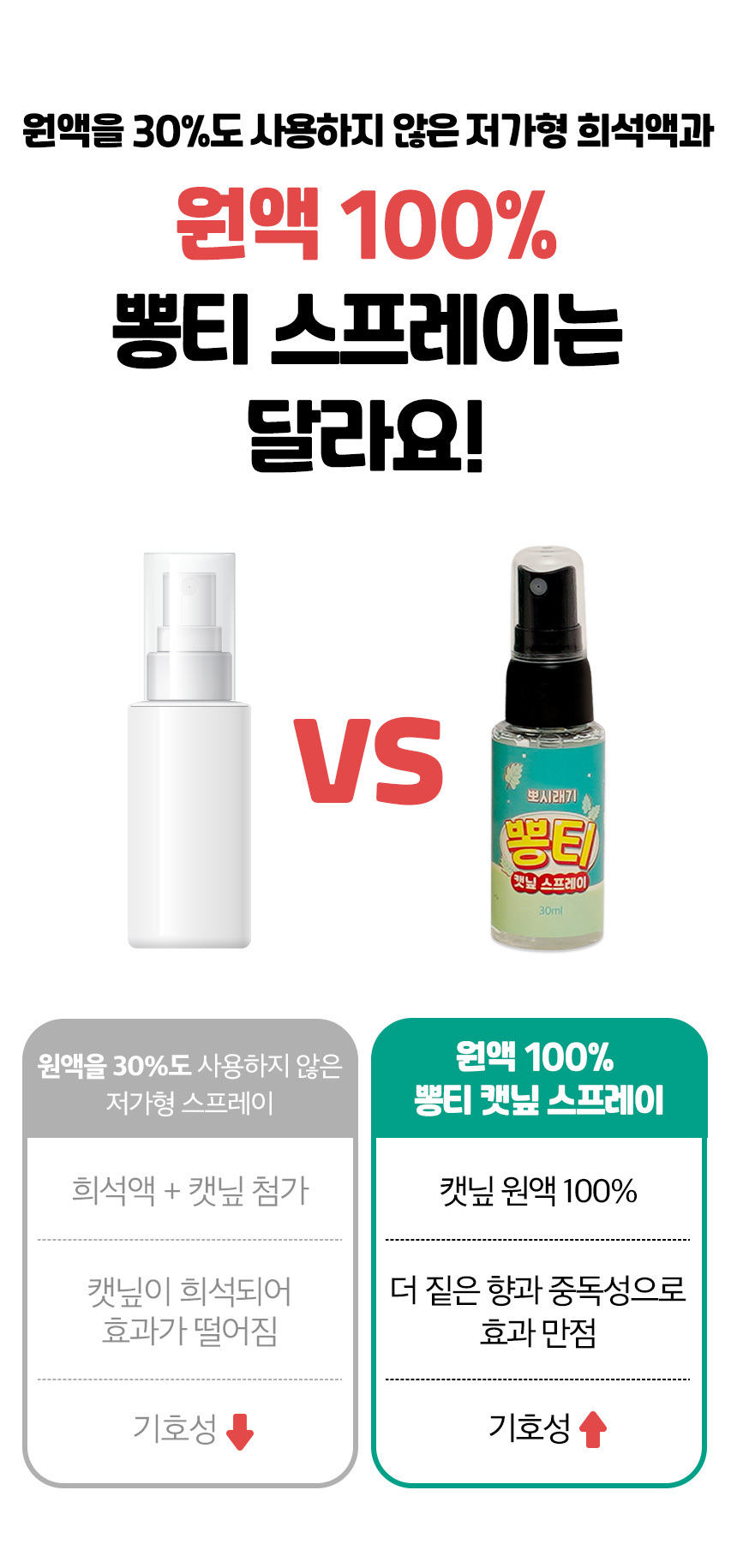 [무료배송] 뽀시래기 뽕티 캣닢 스프레이 30ml 6번째