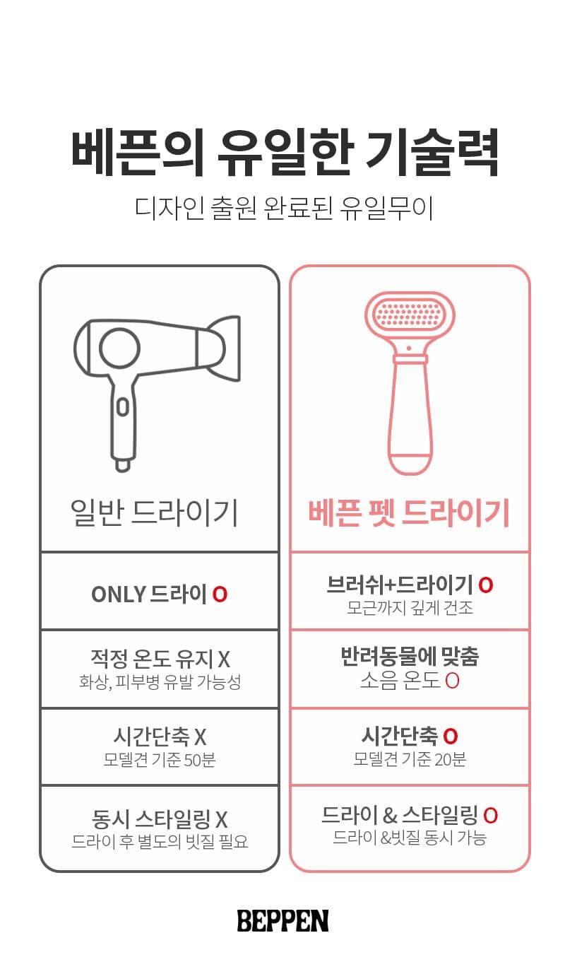 [무료배송] 베픈 퀵 드라잉 올인원 세트 + 에센스 추가증정 6번째