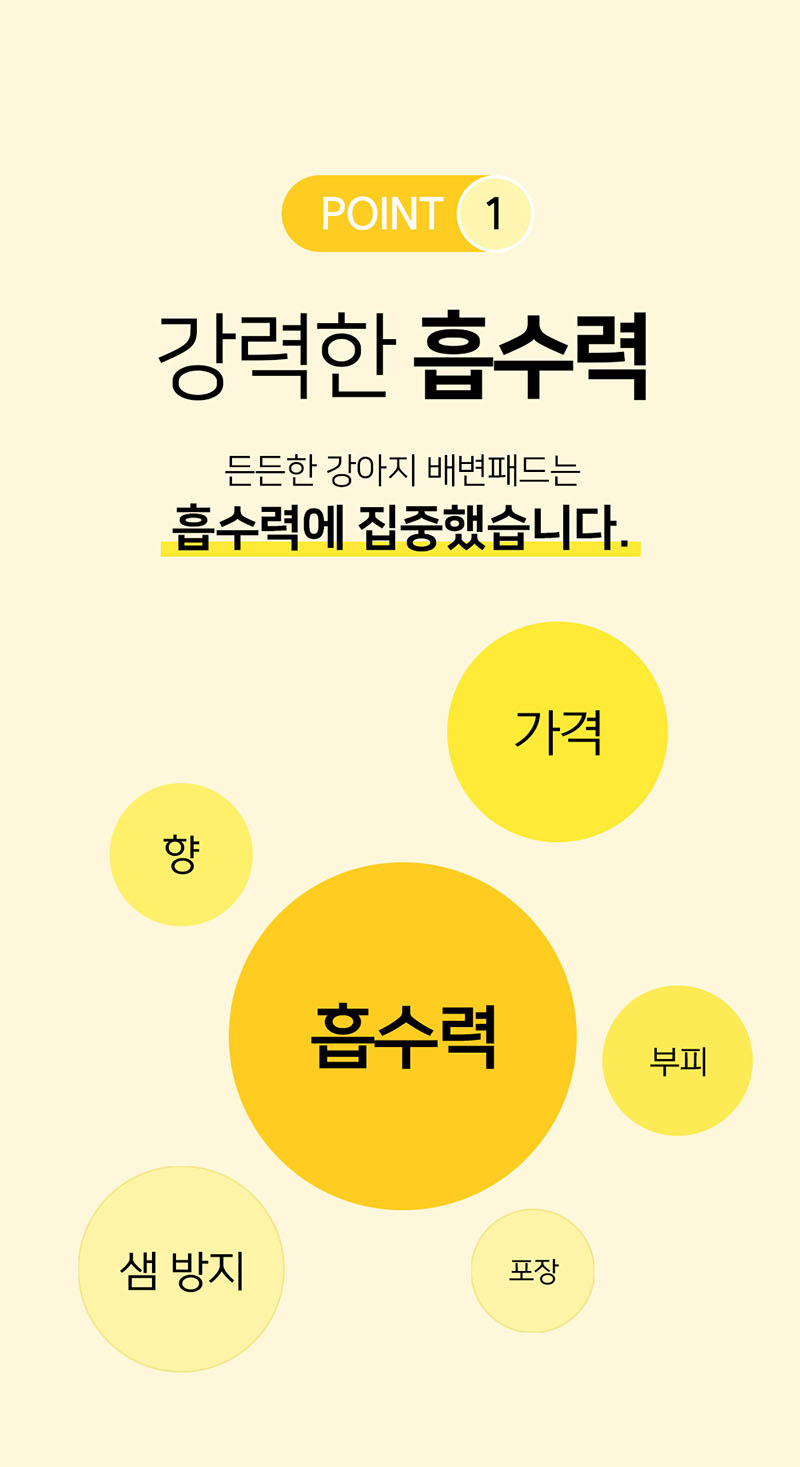 [무료배송] 뽀시래기 든든한 강아지 배변패드 M 100매 2번째