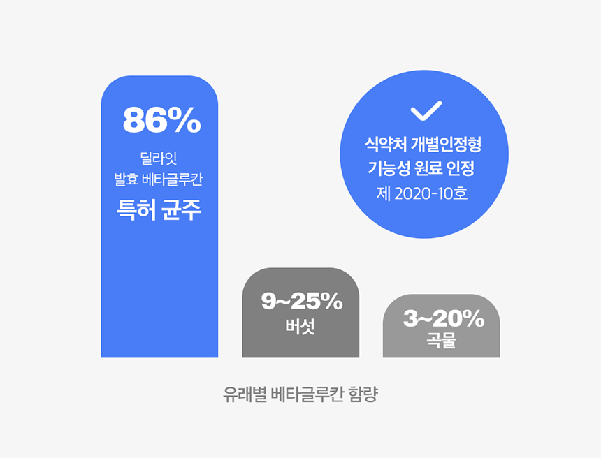 [무료배송] 딜라잇 low fat 췌장관리 스틱 14g*15p 24번째