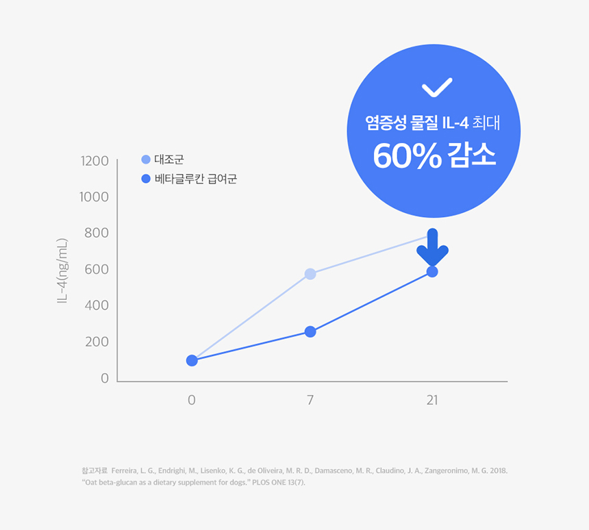 [무료배송] 딜라잇 low fat 췌장관리 스틱 14g*15p 26번째