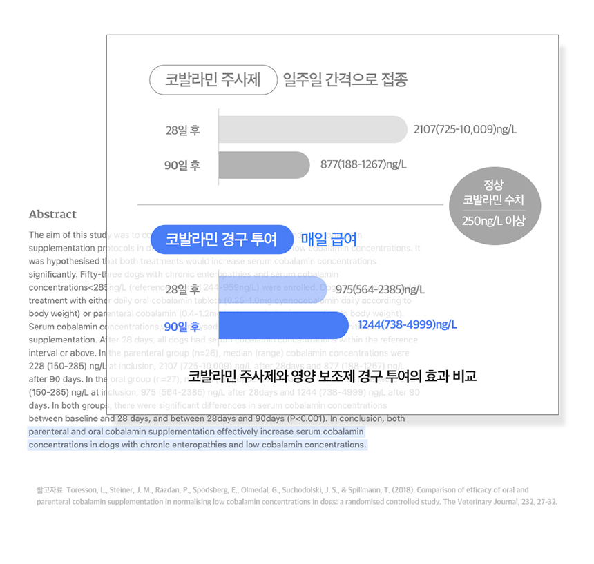 [무료배송] 딜라잇 low fat 췌장관리 스틱 14g*15p 17번째
