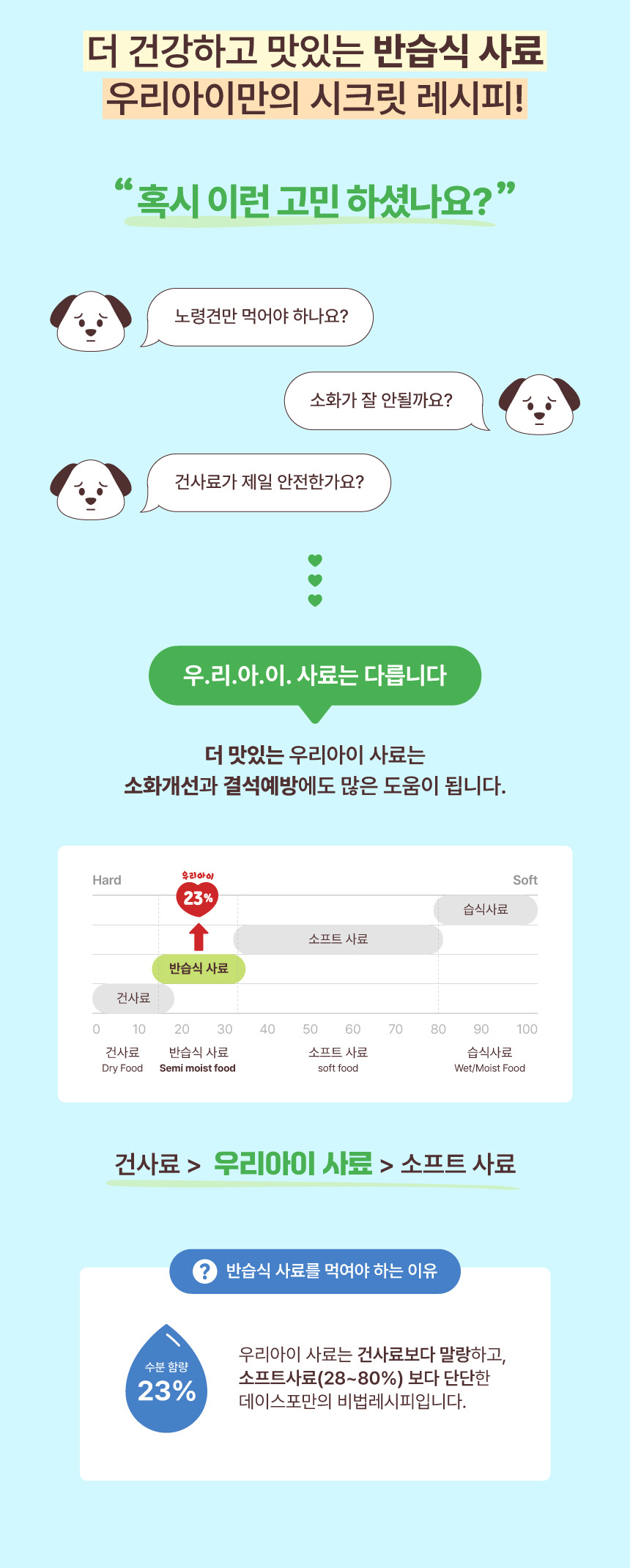 [NEW신상][무료배송] 데이스포 독 우리아이 관절튼튼 사료 1.8kg 4번째