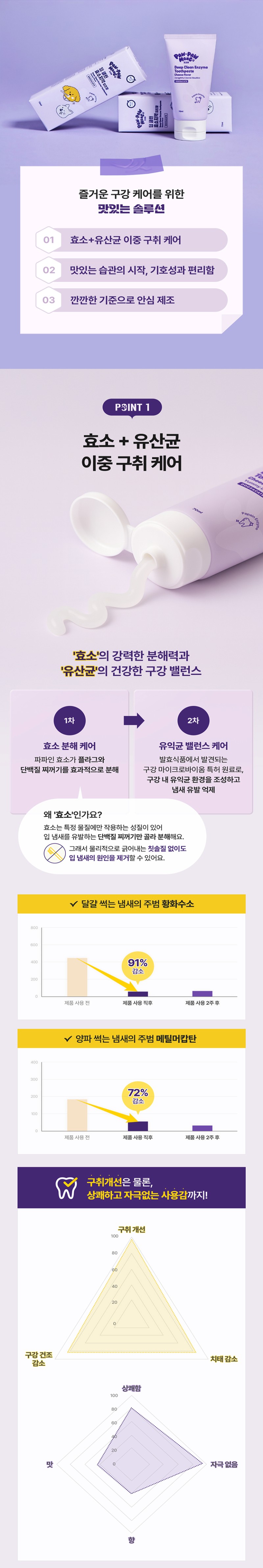 [무료배송] 포포몽 딥 클린 효소 치약 치즈향 70ml 2번째