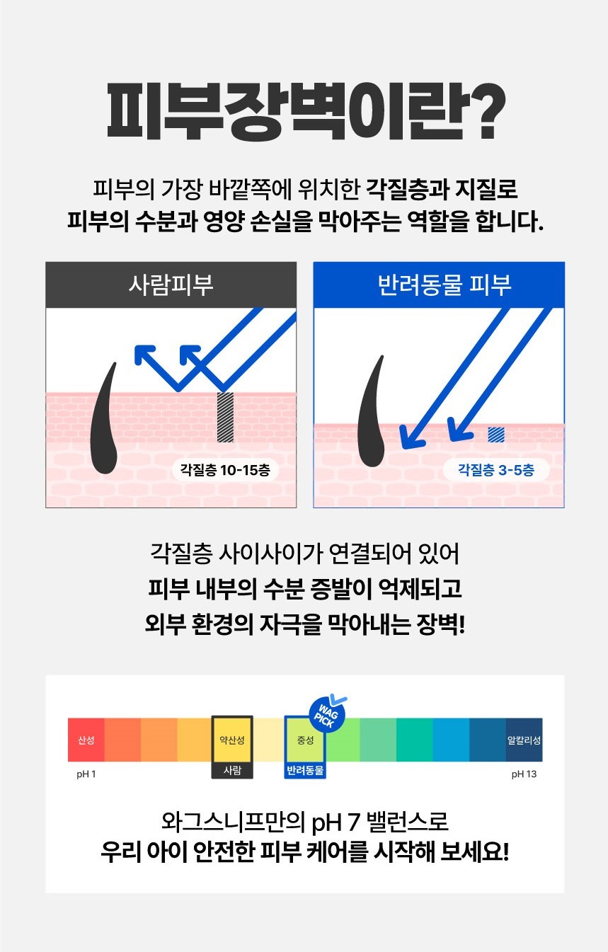 [무료배송] 와그스니프  독 화이트퍼 샴푸 500ml 3번째