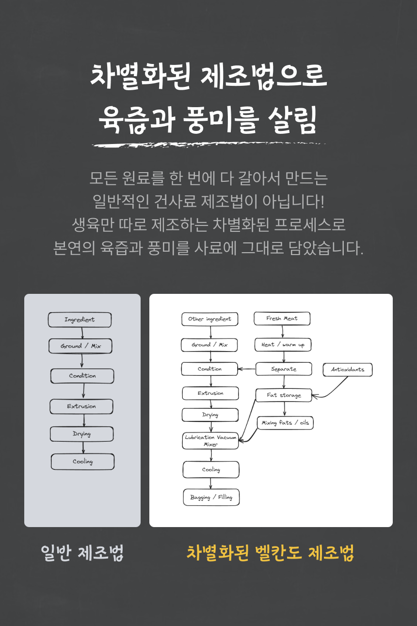 [NEW신상]벨칸도 독 마스터크래프트 연어 2.2kg 9번째