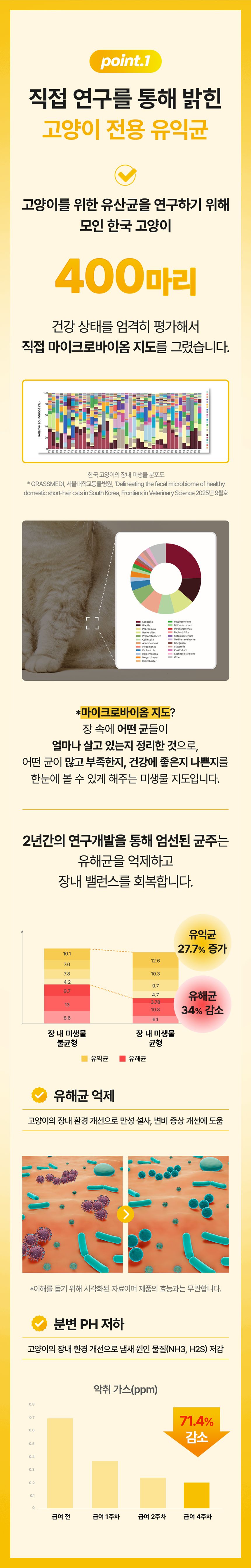 [NEW신상]유비벳 푸 디오더 프로바이오틱스 큐브 포 캣 30g 6번째