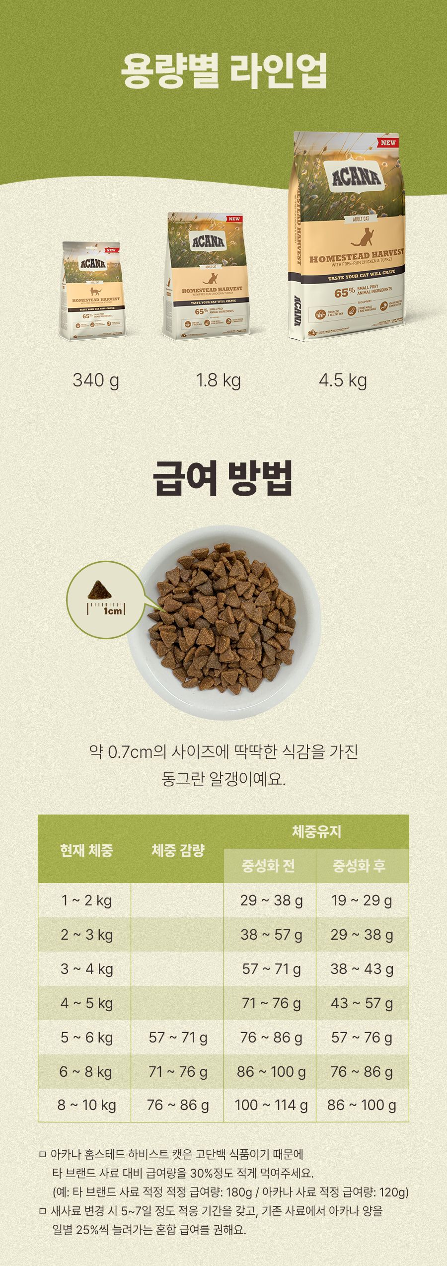 [추가증정] 아카나 캣 홈스테드 하비스트 4.5kg + 340g 8번째