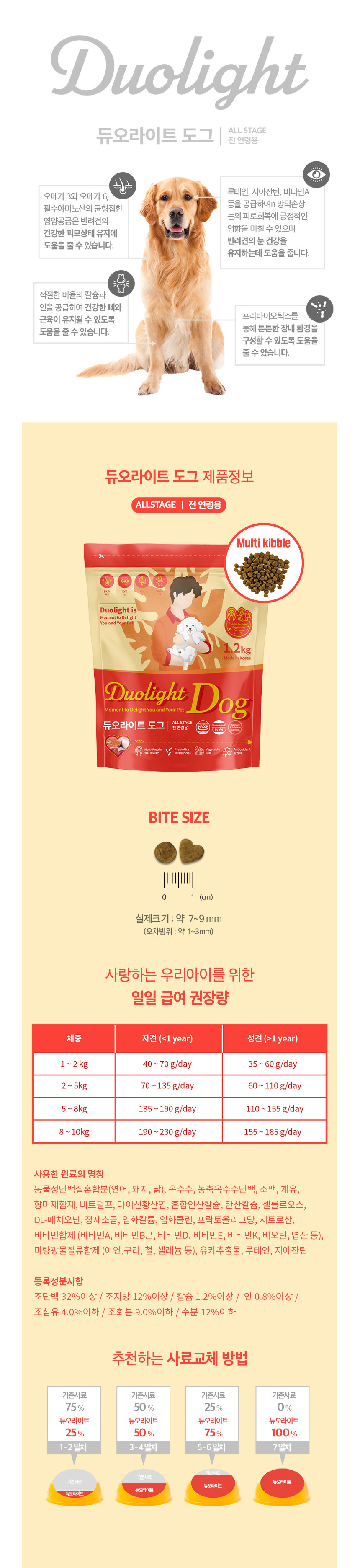 [무료배송] 뉴트리션트리 듀오라이트 독 전연령 1.2kg 5번째