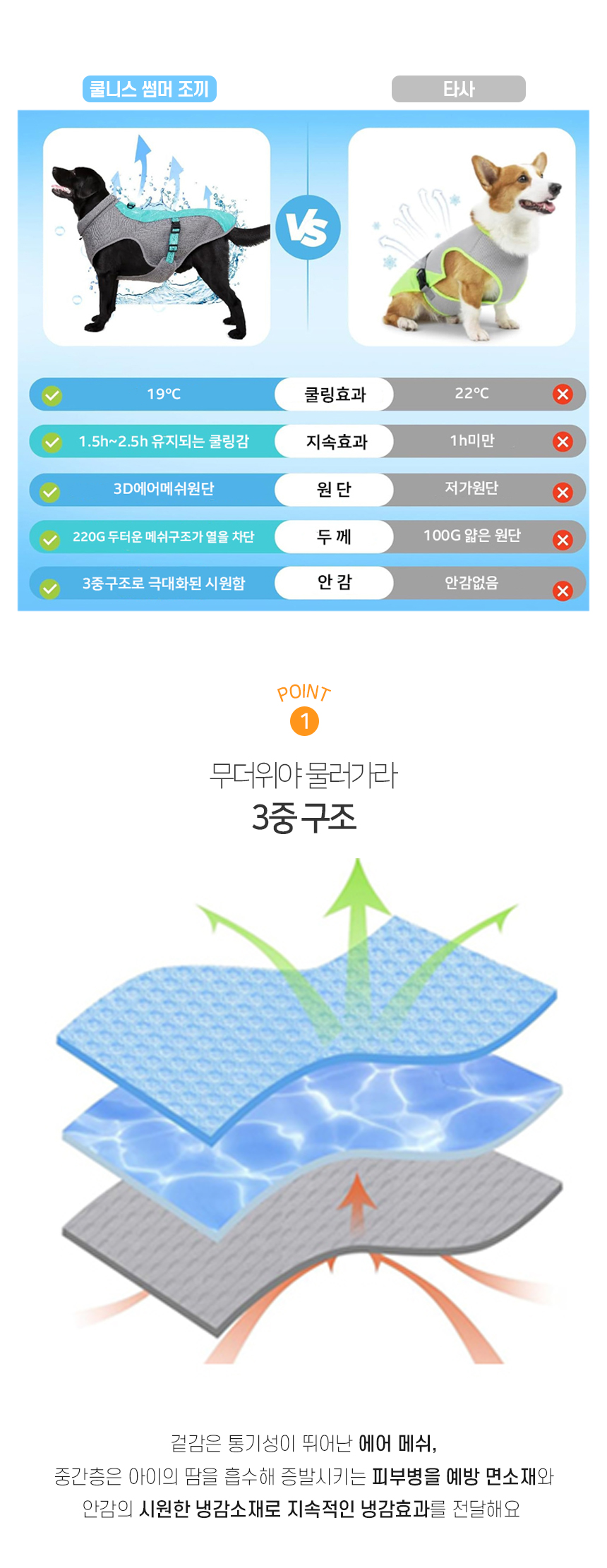 [NEW신상][무료배송] 개과천선 쿨니스 썸머 조끼 (블루 아이스/민트 아이스) 4번째